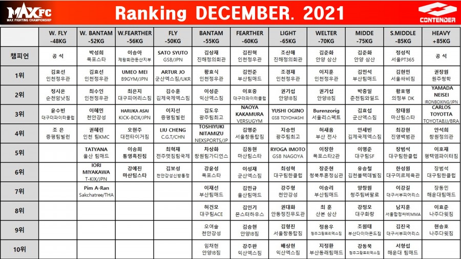 MAXFC-랭킹-202112(업뎃).jpg