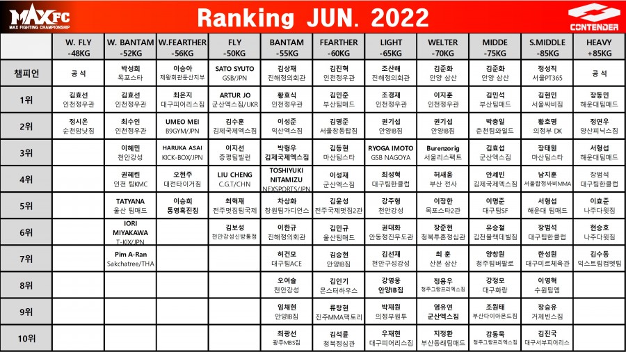 MAXFC-랭킹-202206(업뎃).jpg