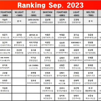 MAX FC 2023년 9월 종합 랭킹 발표