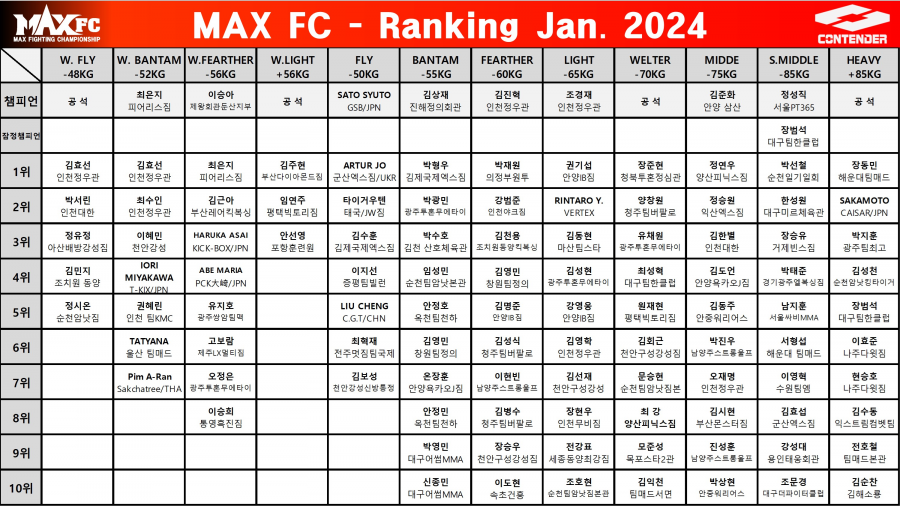 MAXFC-랭킹-202401(업뎃).png
