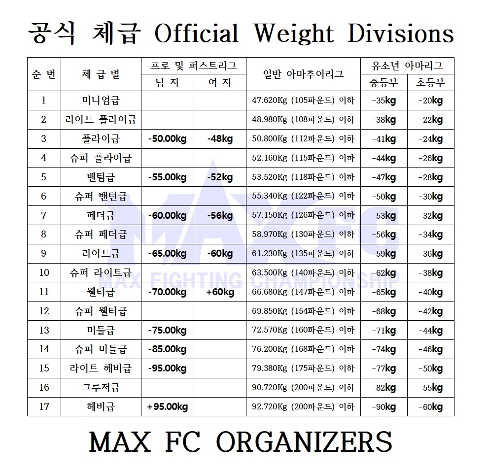 maxfc_체급표(20250611)001.png