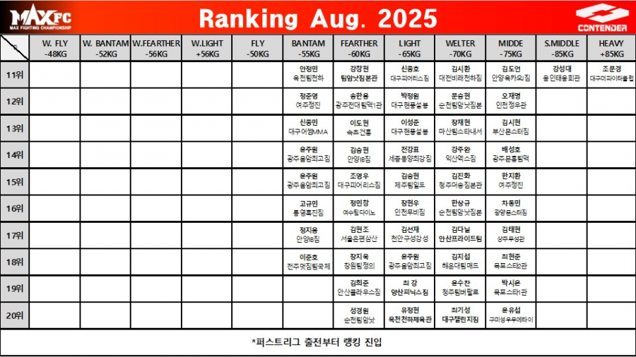 MAXFC-랭킹-202508-2(업뎃).png