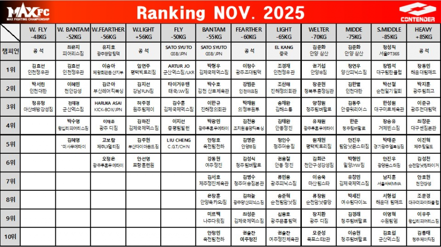 MAXFC-랭킹-202511-1(업뎃).png