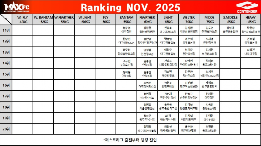 MAXFC-랭킹-202511-2(업뎃).png