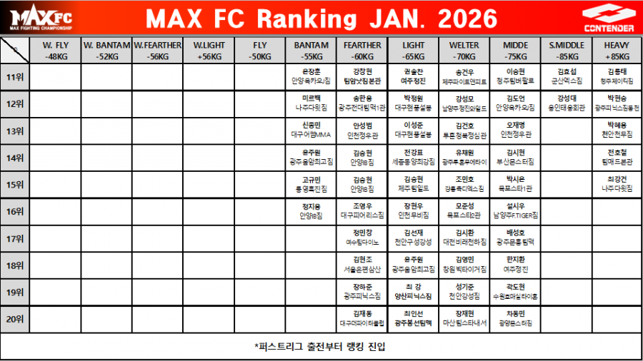 MAXFC-랭킹-202601-2.png