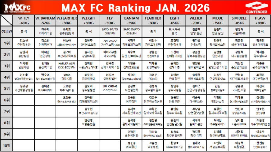 MAXFC-랭킹-202601-.png