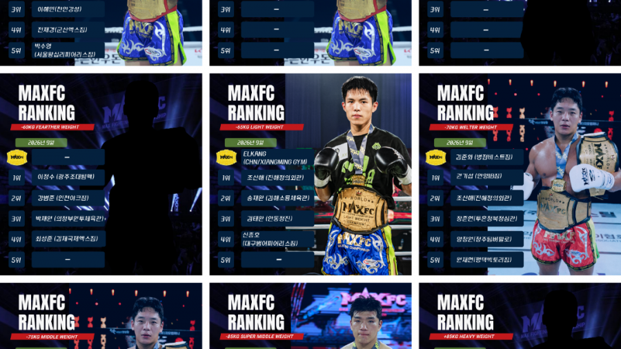 2026년 9월 MAX FC MAX LEAGUE RANKING